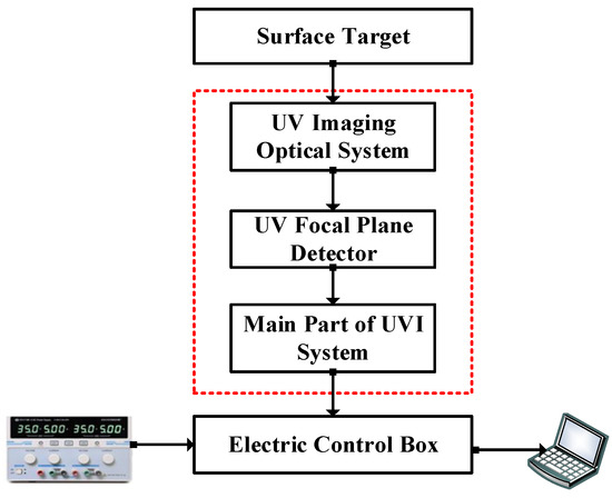 Electronics 12 02766 g002