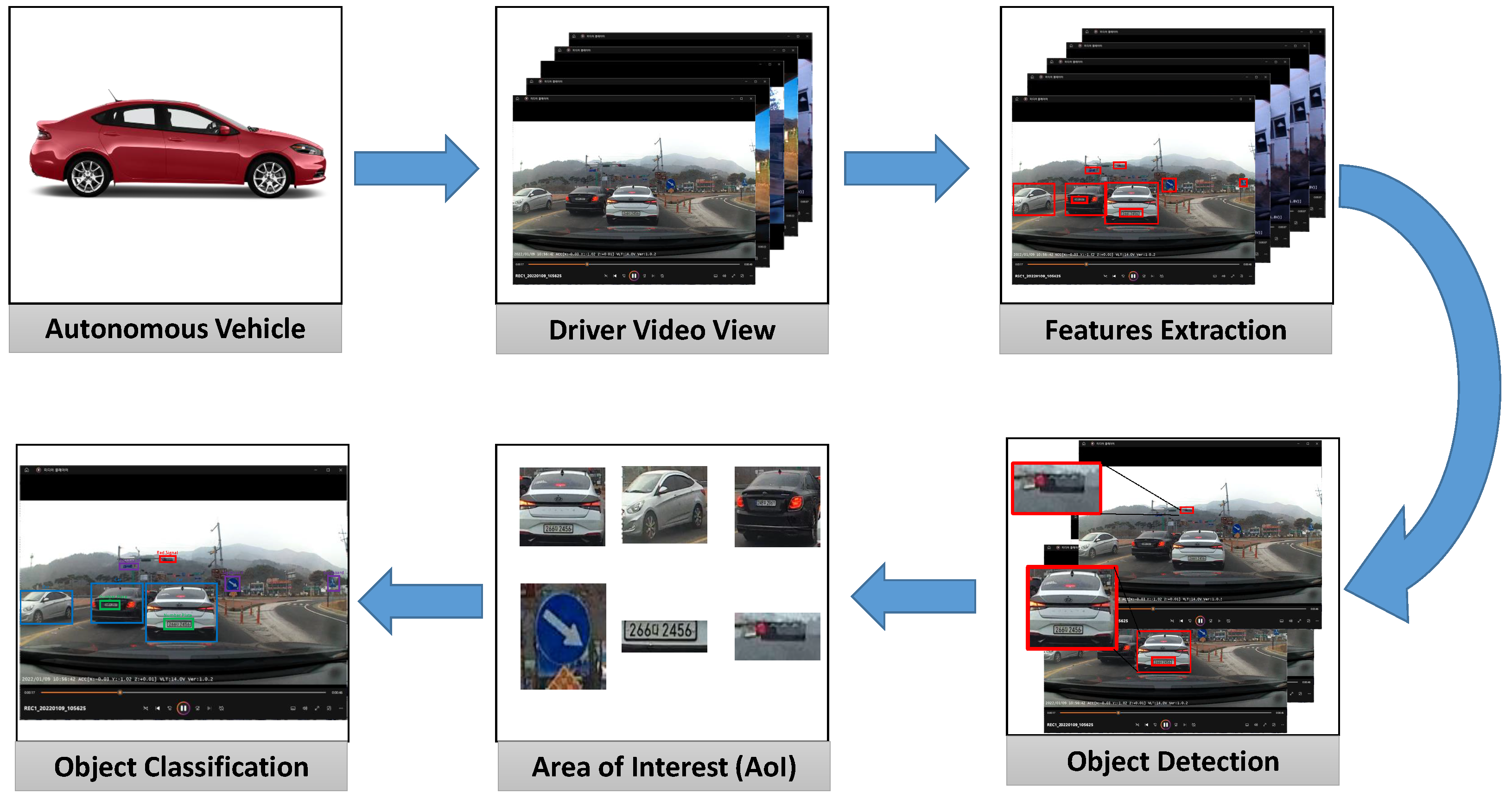 Electronics 12 02768 g001
