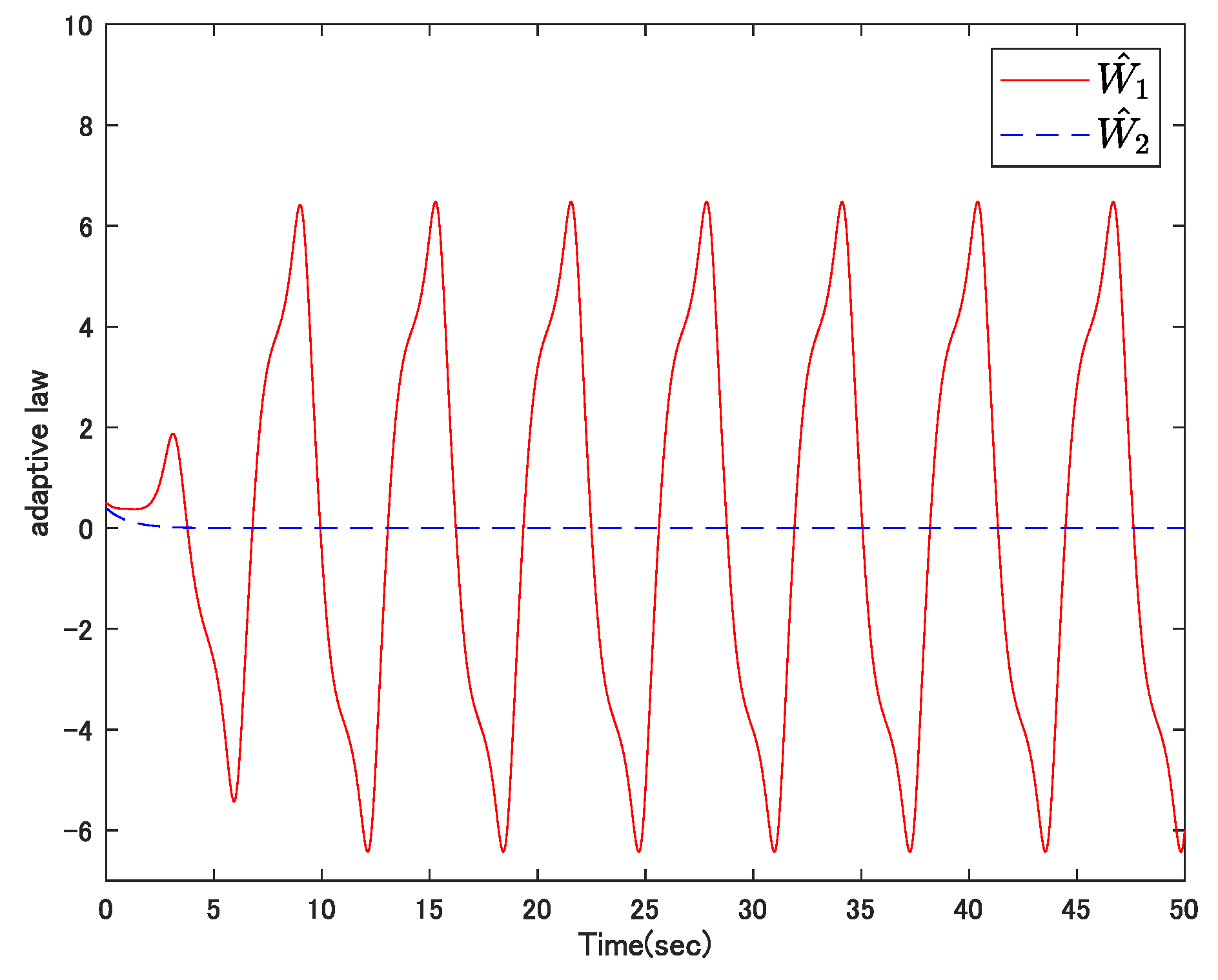 Electronics 12 02771 g006