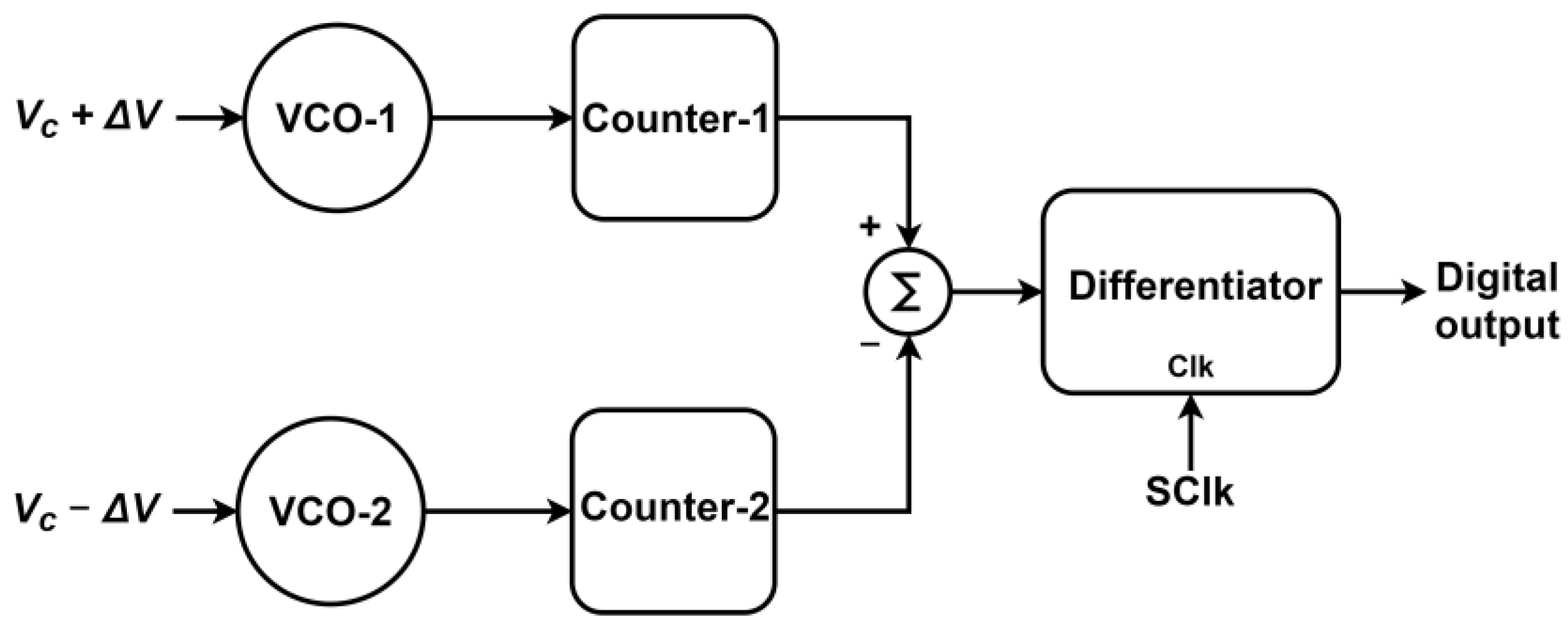 Electronics 12 02775 g001