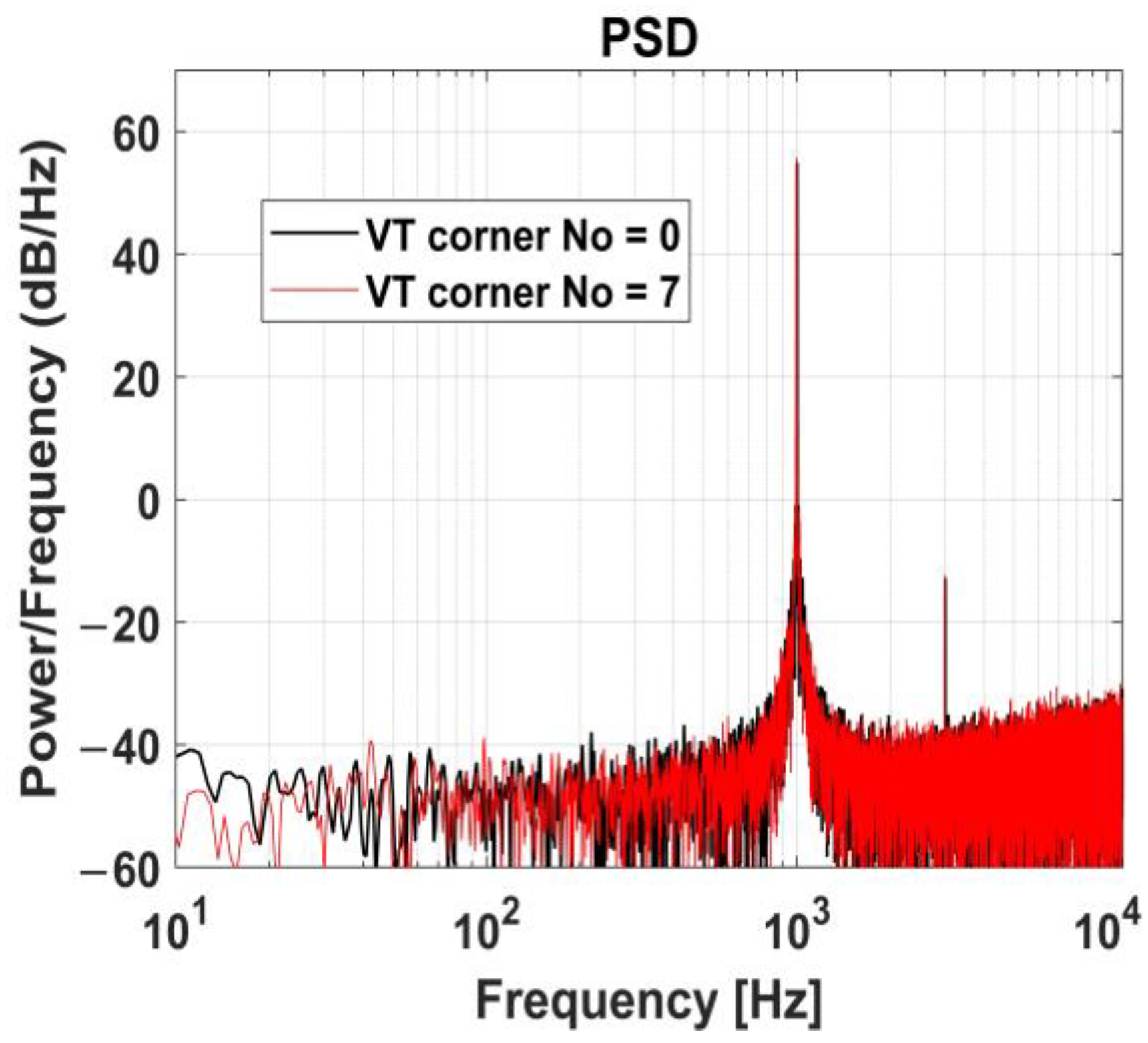 Electronics 12 02775 g008