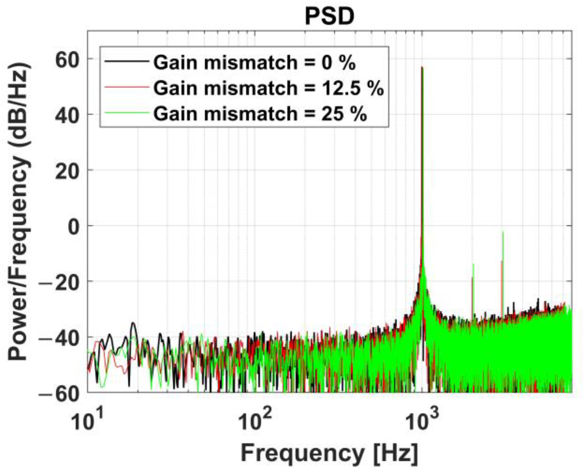 Electronics 12 02775 g012
