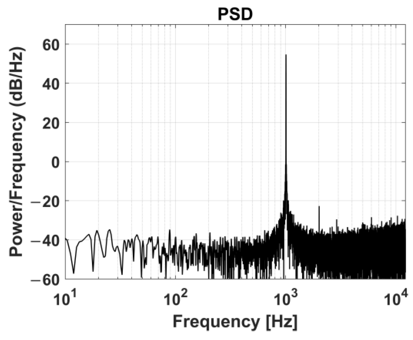 Electronics 12 02775 g014