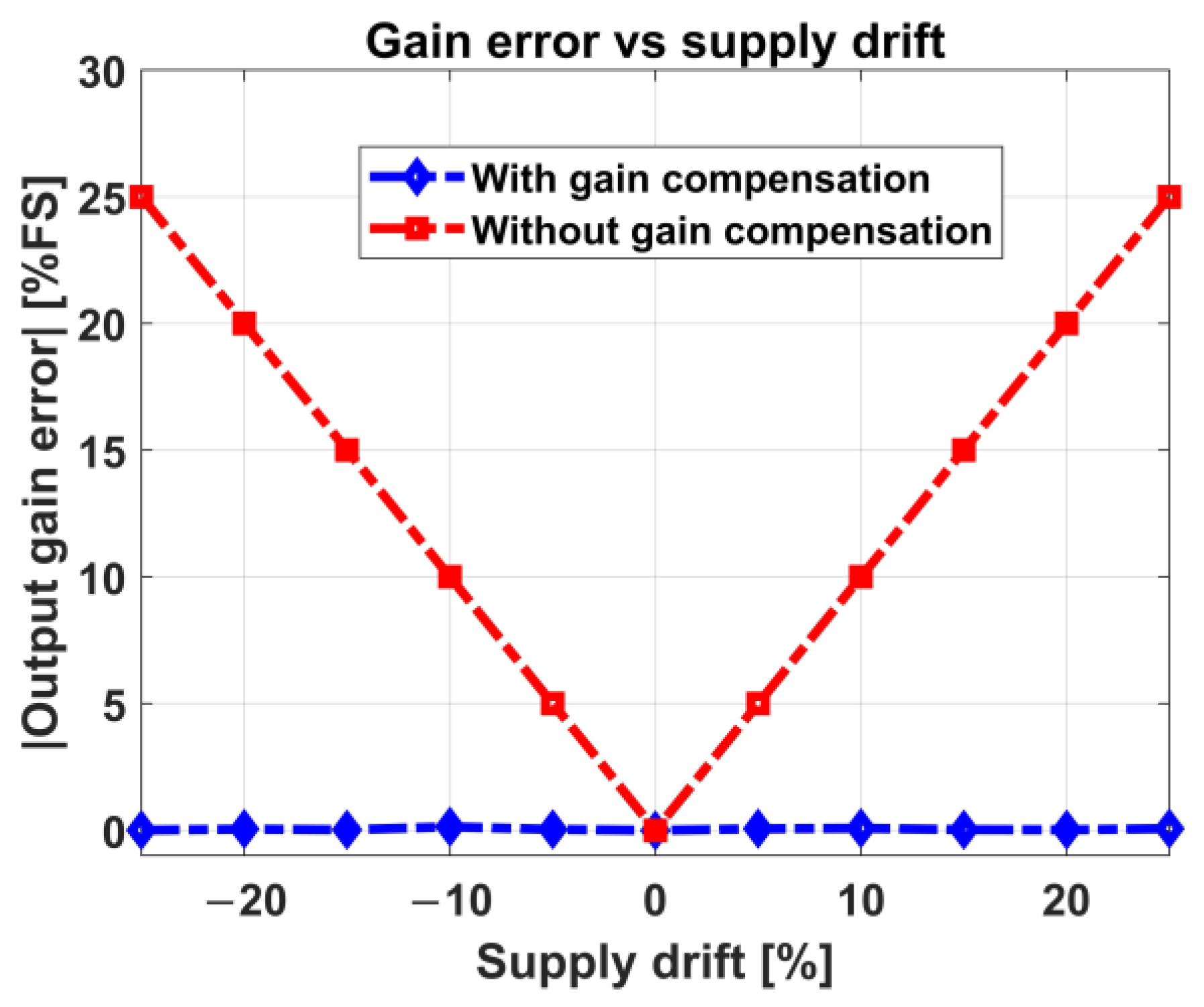Electronics 12 02775 g015