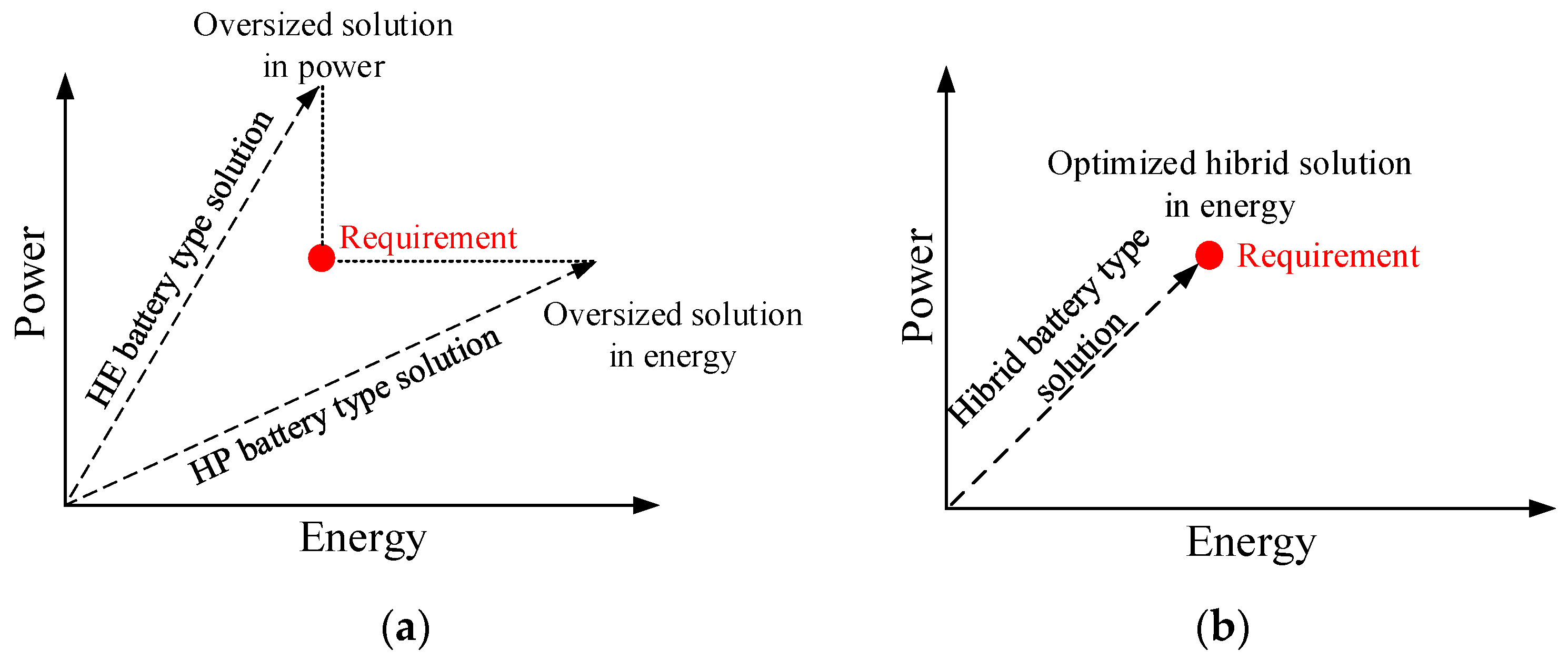 Electronics 12 02778 g003 Electronics 12 02778 g003