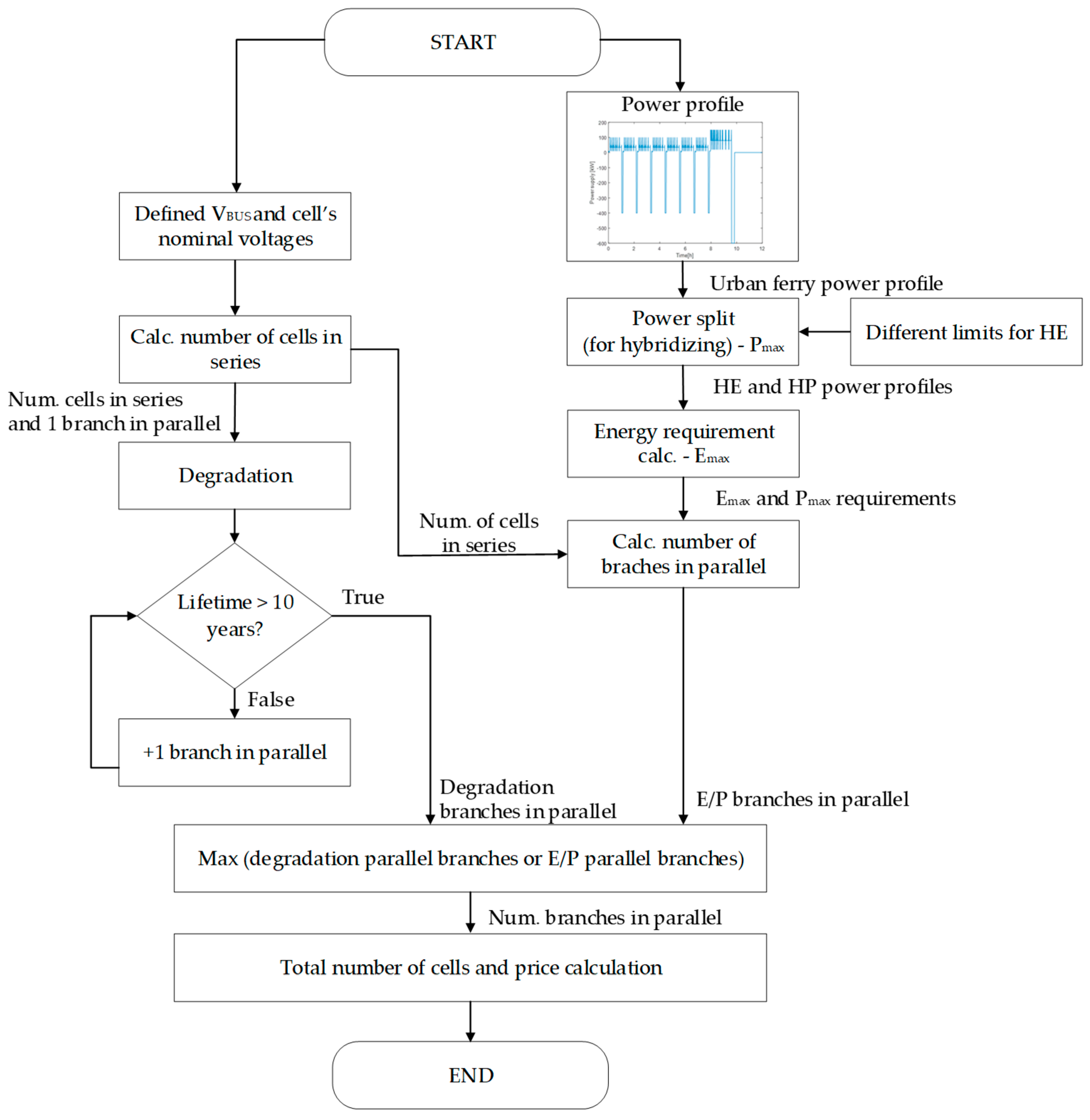 Electronics 12 02778 g004 Electronics 12 02778 g004