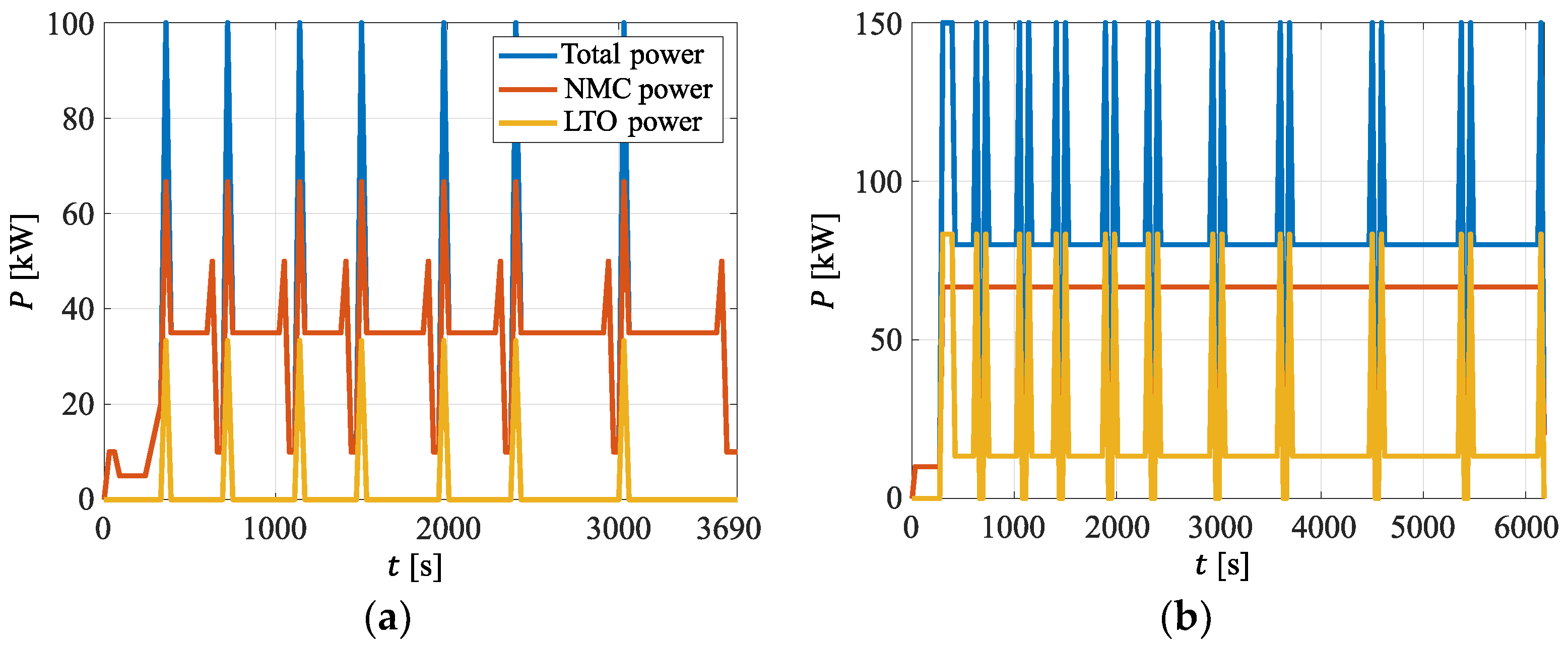 Electronics 12 02778 g006 Electronics 12 02778 g006