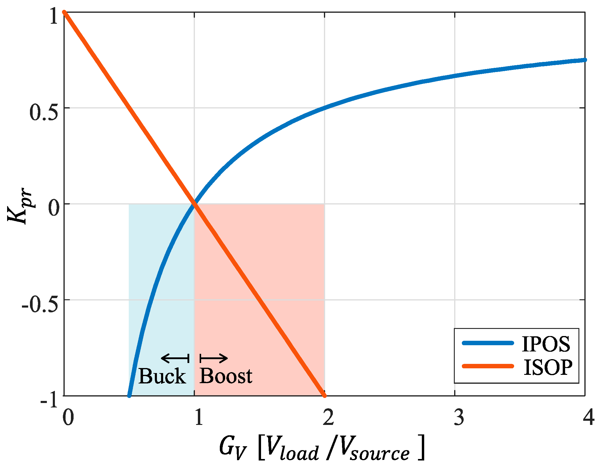 Electronics 12 02778 g008 Electronics 12 02778 g008