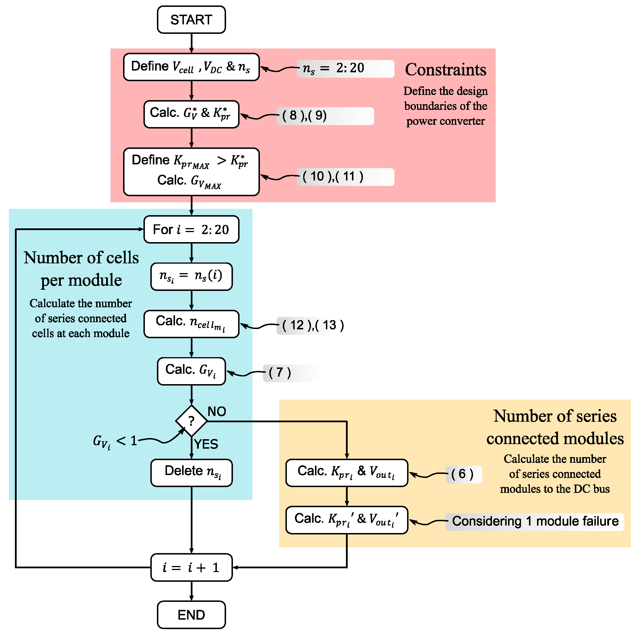 Electronics 12 02778 g011 Electronics 12 02778 g011