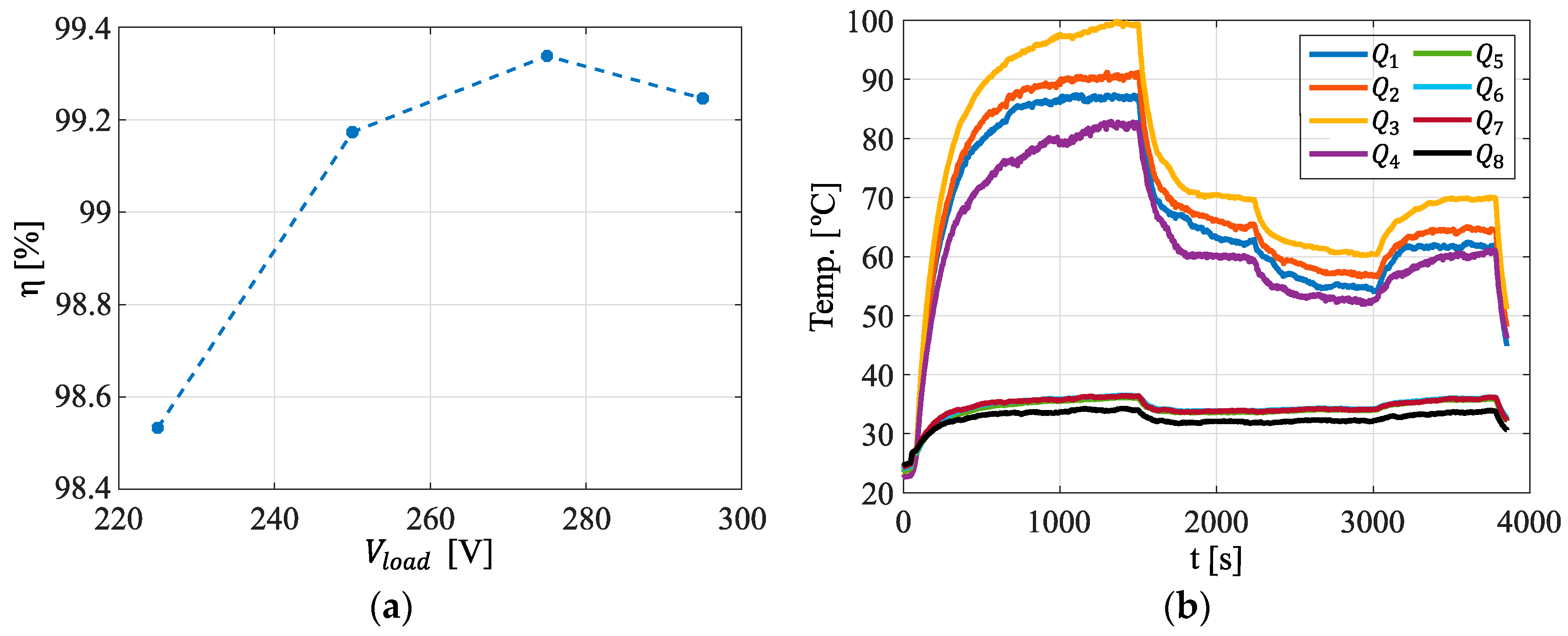 Electronics 12 02778 g019 Electronics 12 02778 g019
