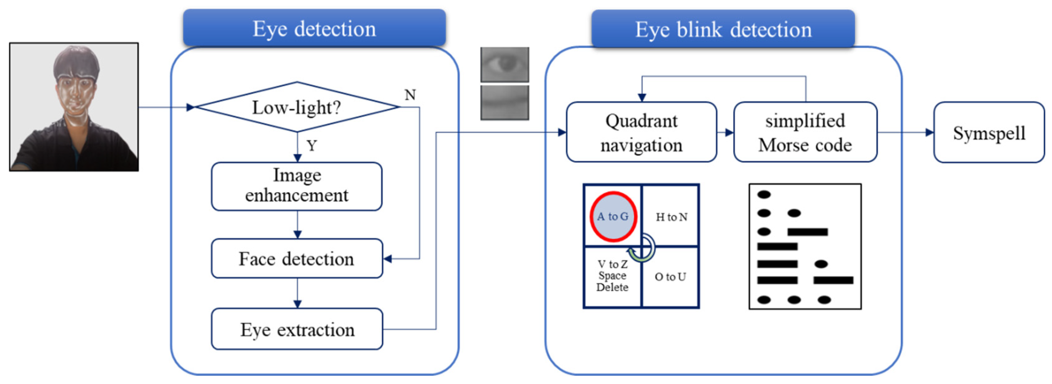 Electronics 12 02782 g001