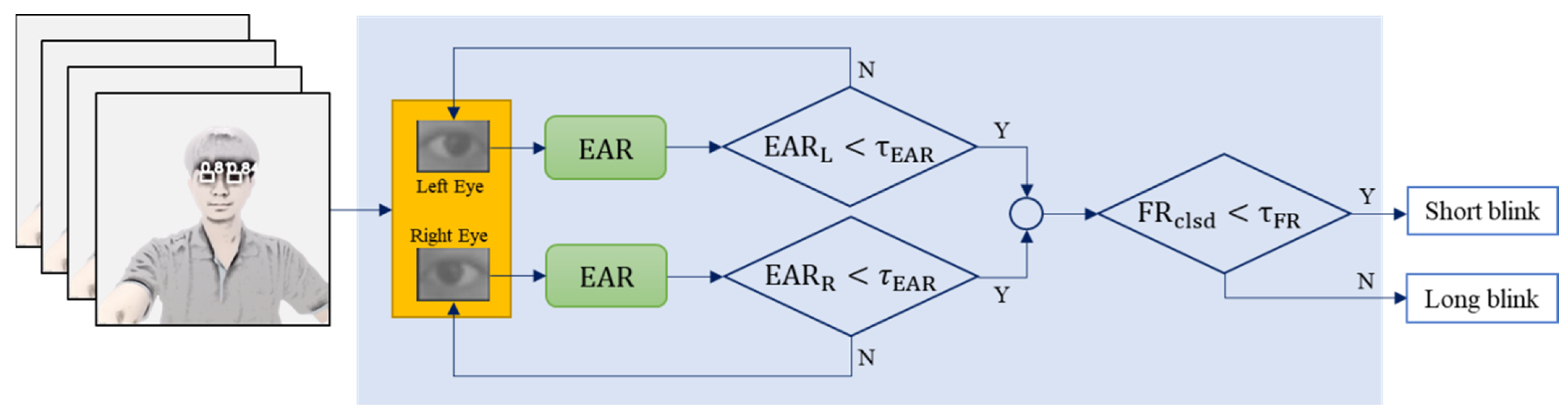 Electronics 12 02782 g003