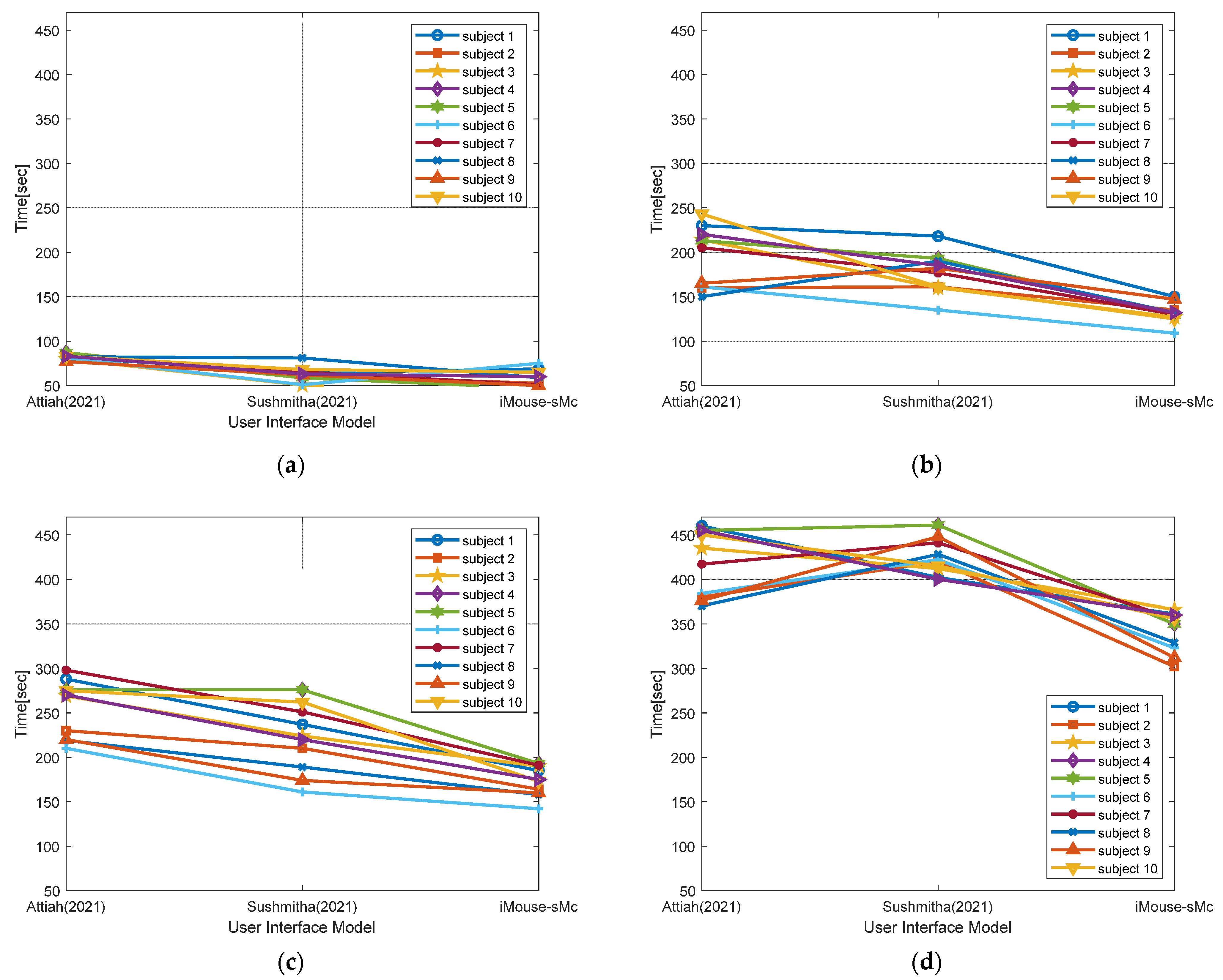 Electronics 12 02782 g009