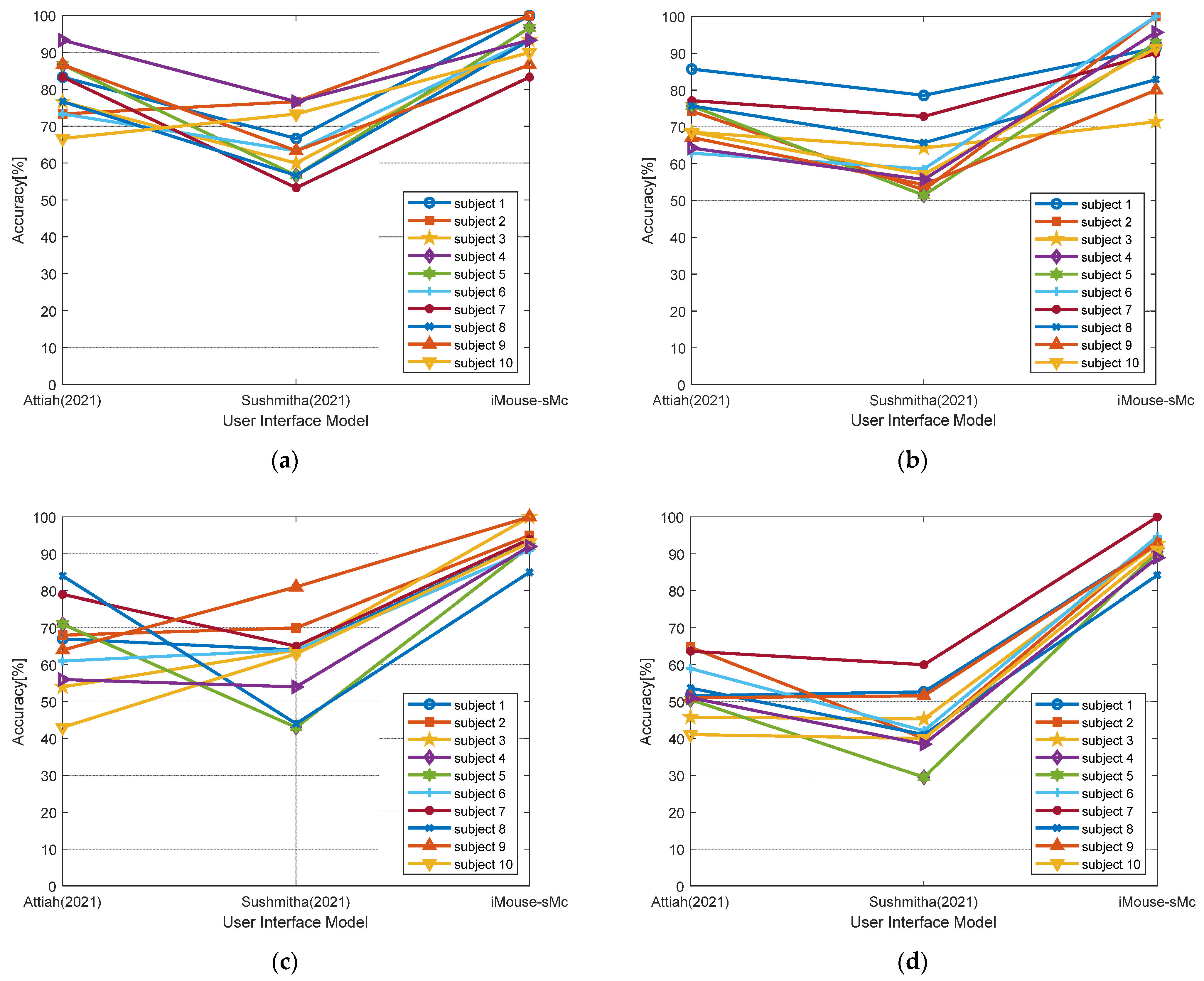 Electronics 12 02782 g010