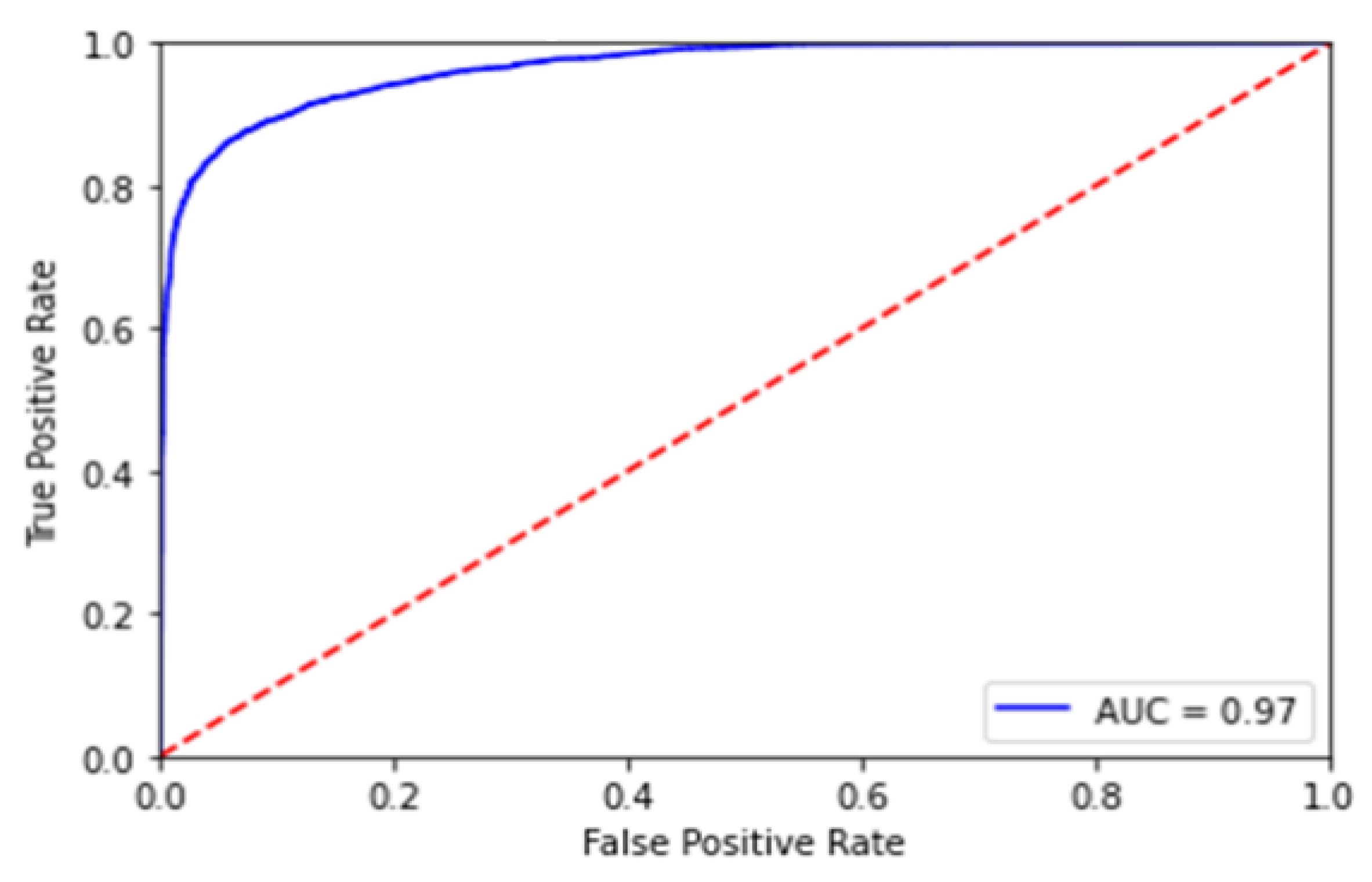 Electronics 12 02785 g002