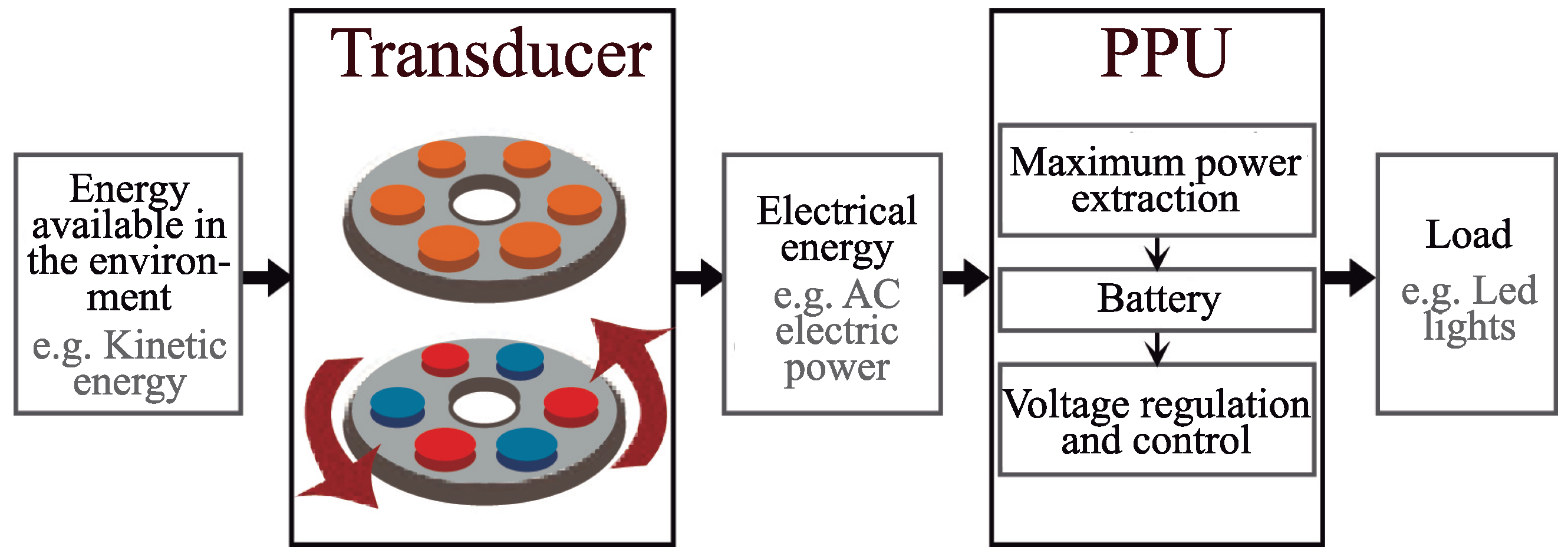 Electronics 12 02787 g001 Electronics 12 02787 g001