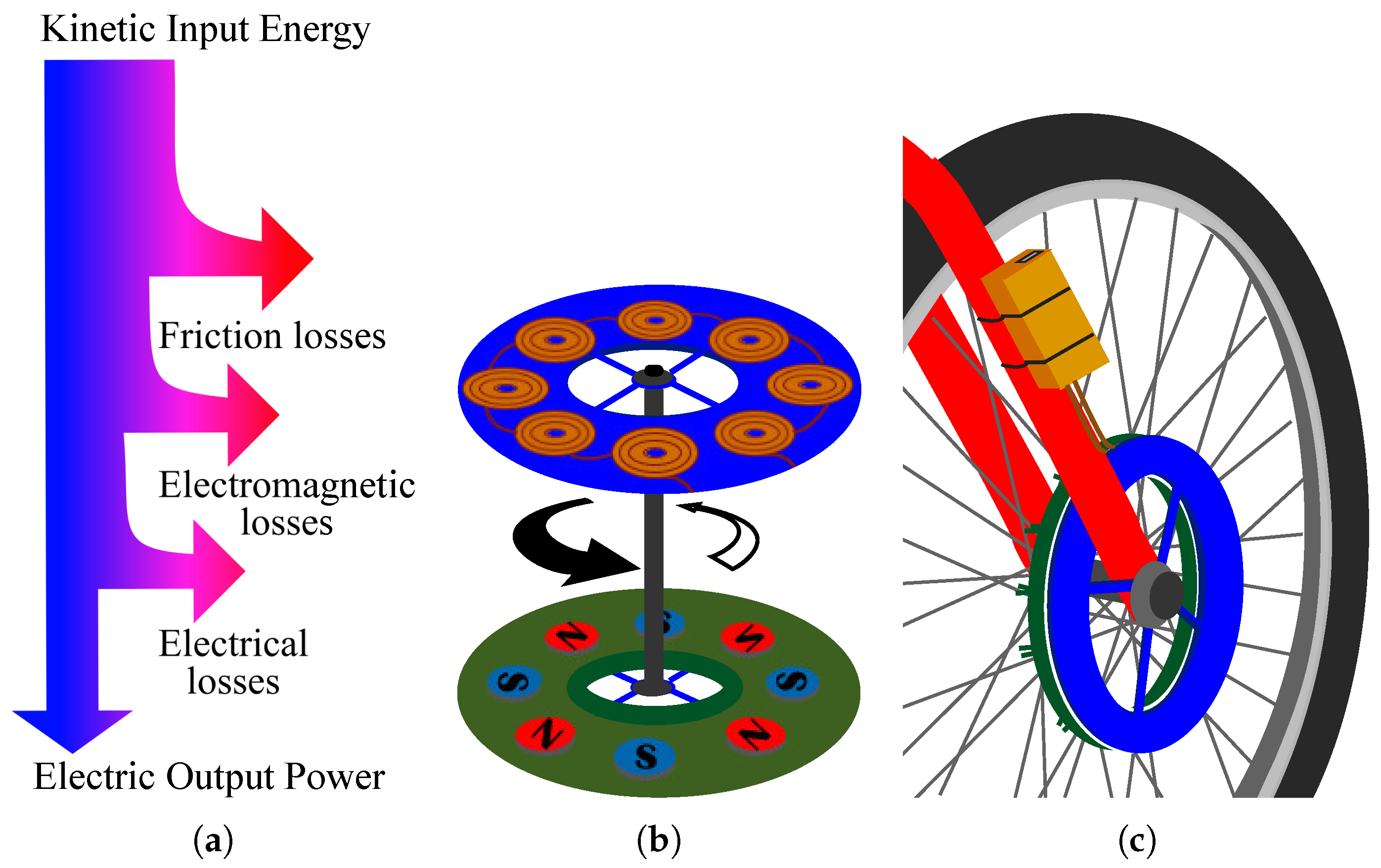 Electronics 12 02787 g002 Electronics 12 02787 g002