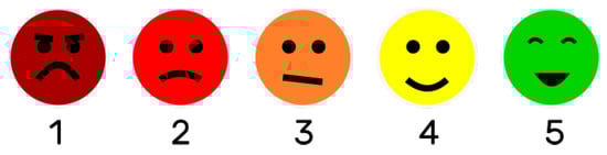 Electronics 12 02792 g007