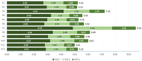 Electronics 12 02792 g009