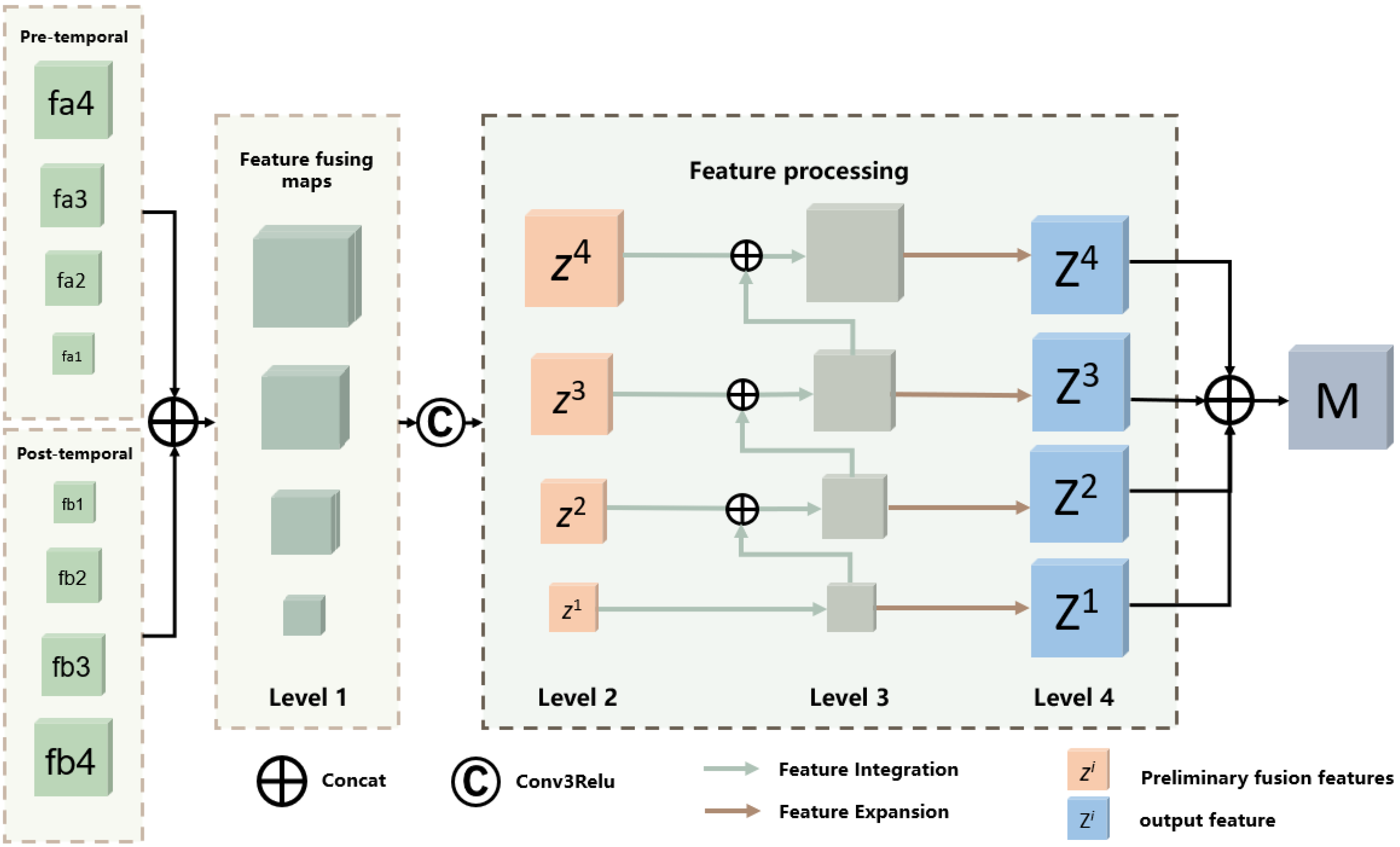 Electronics 12 02796 g004