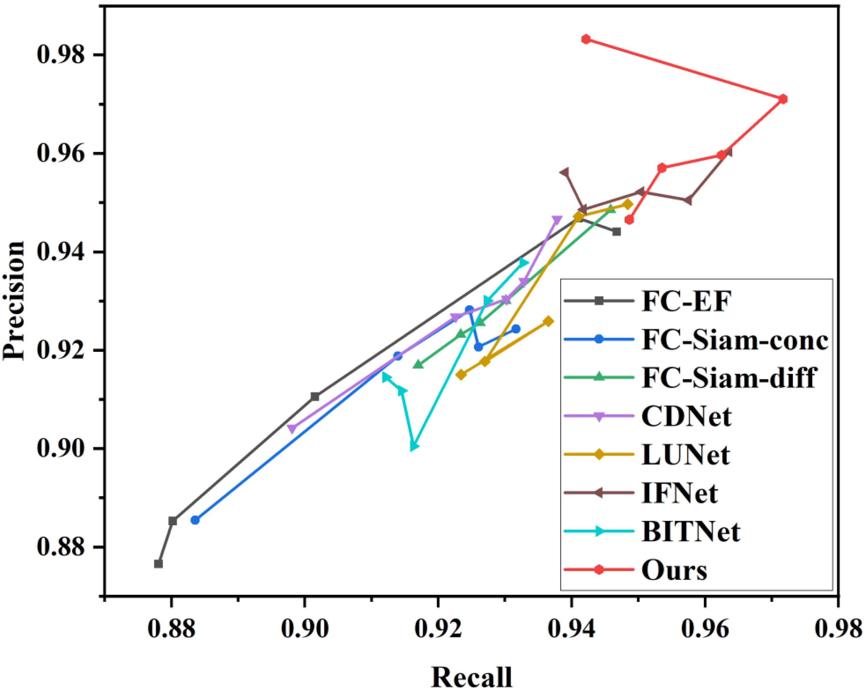 Electronics 12 02796 g008