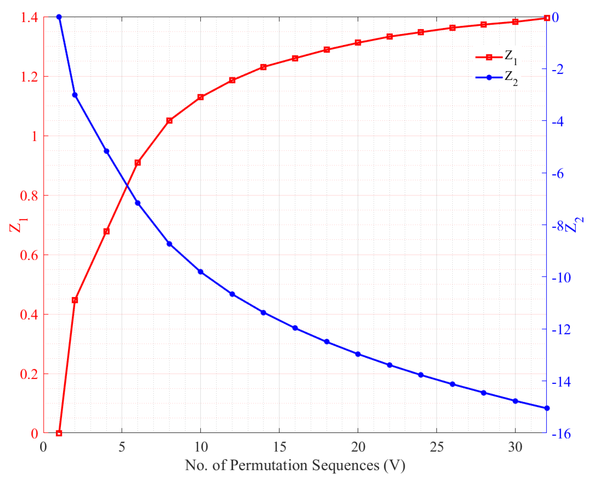 Electronics 12 02797 g005