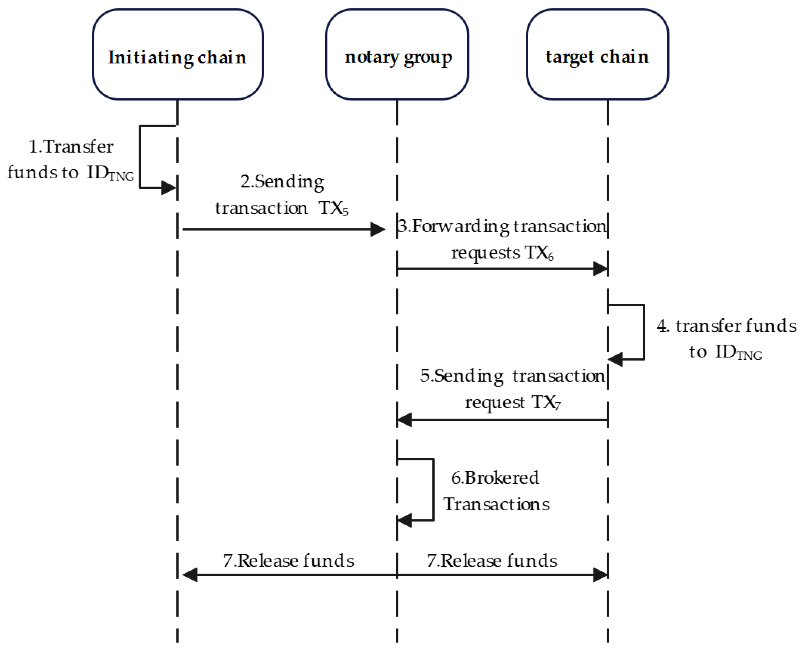 Electronics 12 02804 g003