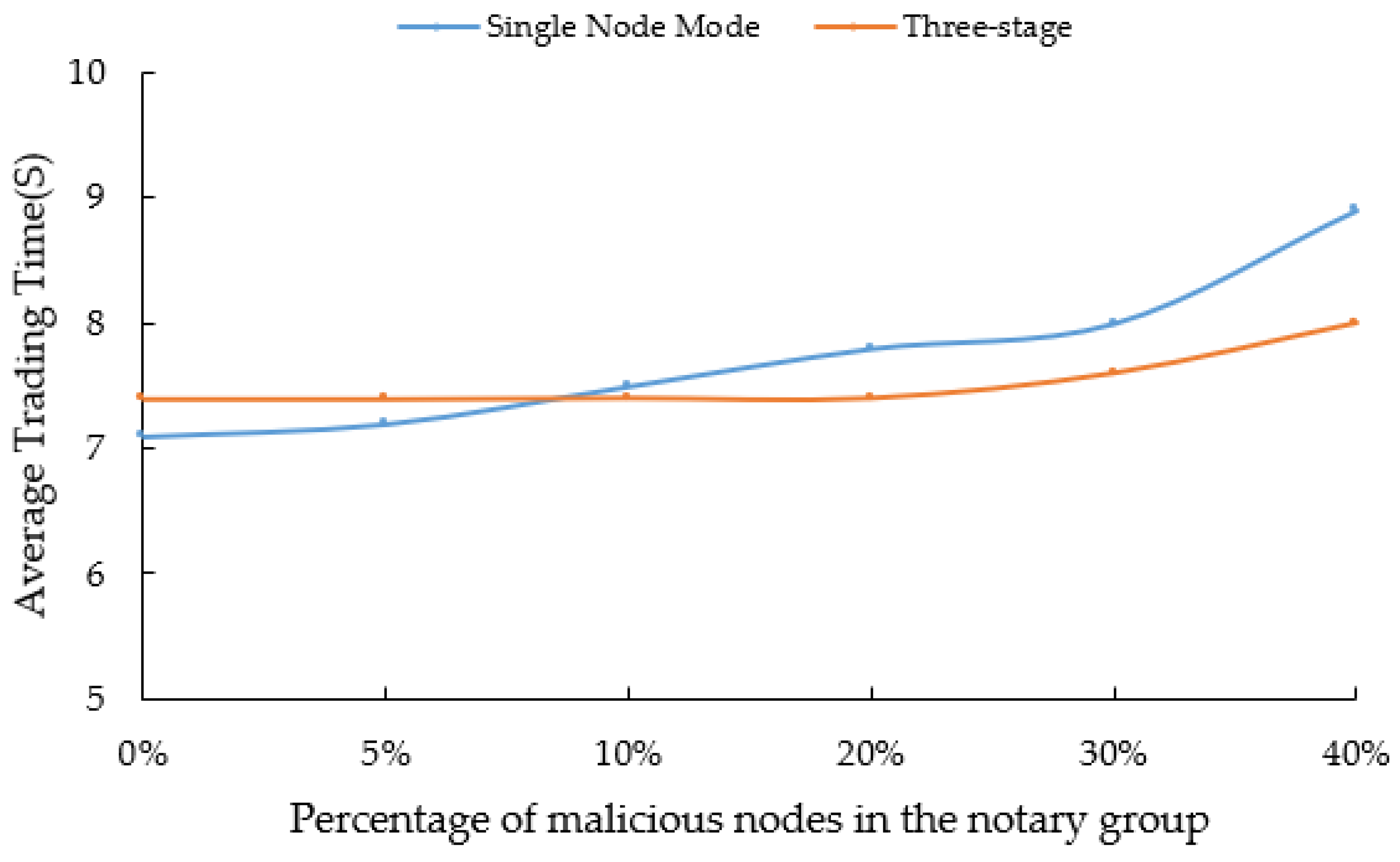 Electronics 12 02804 g006