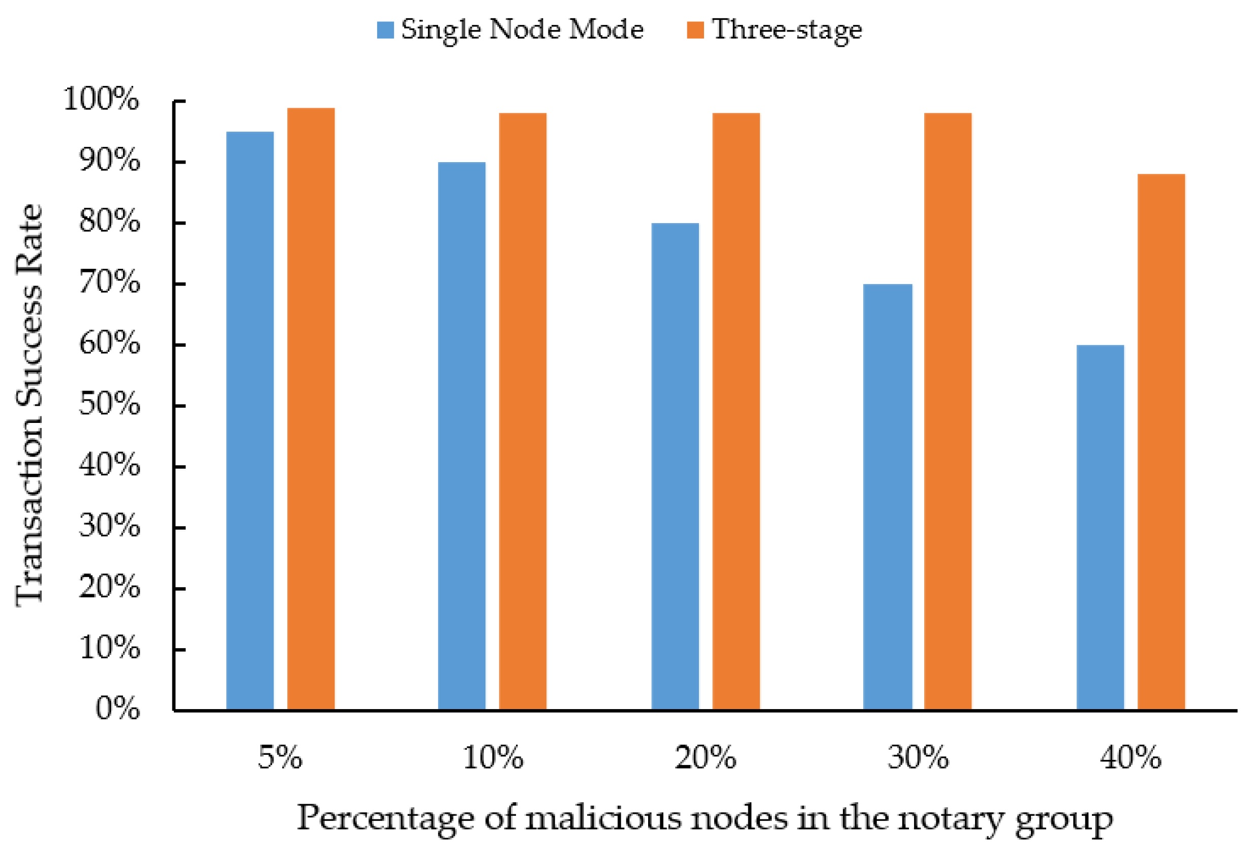 Electronics 12 02804 g007