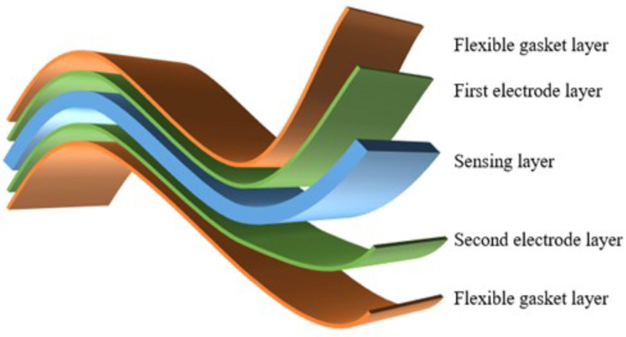 Electronics 12 02805 g004
