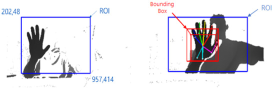 Electronics 12 02805 g006
