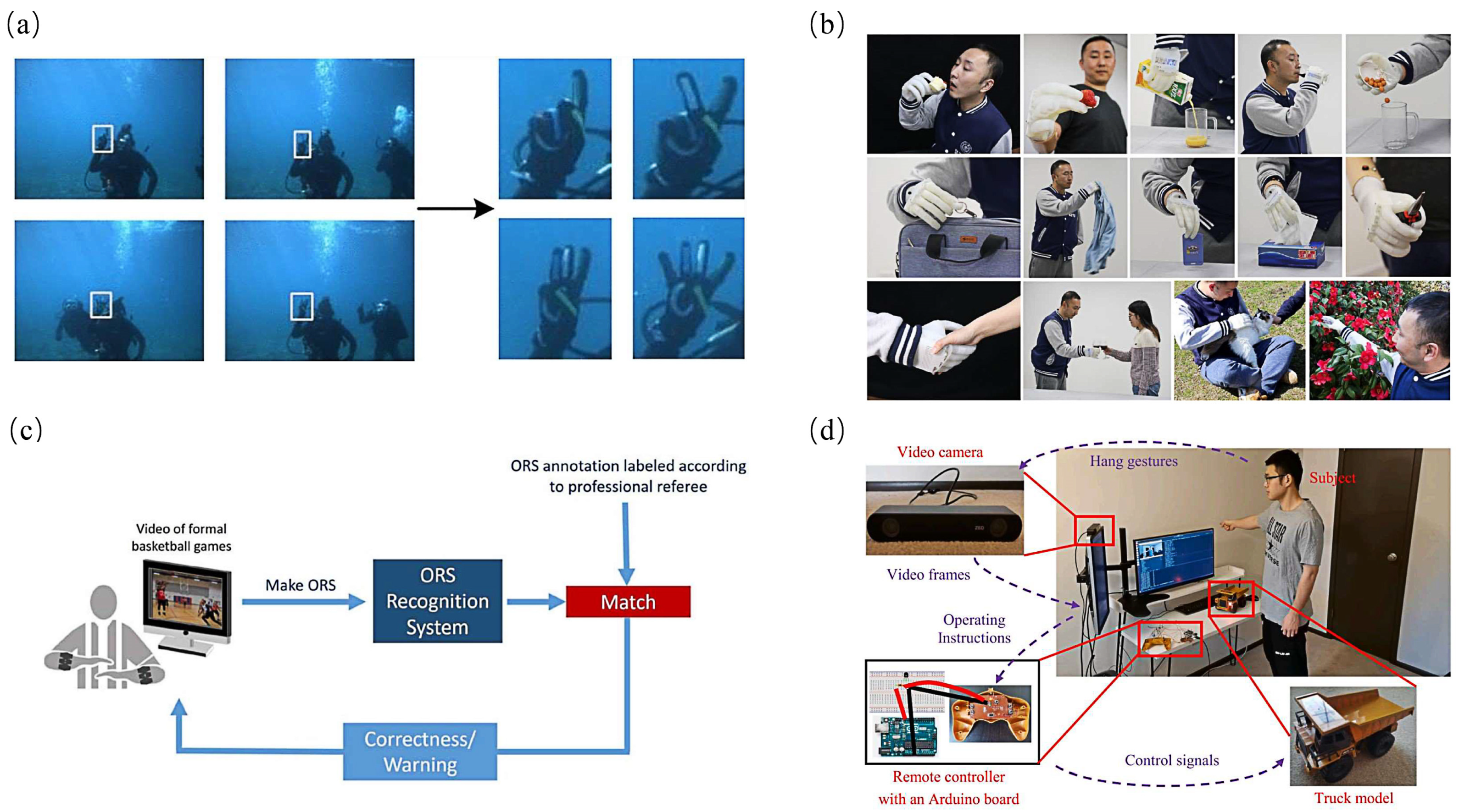 Electronics 12 02805 g007