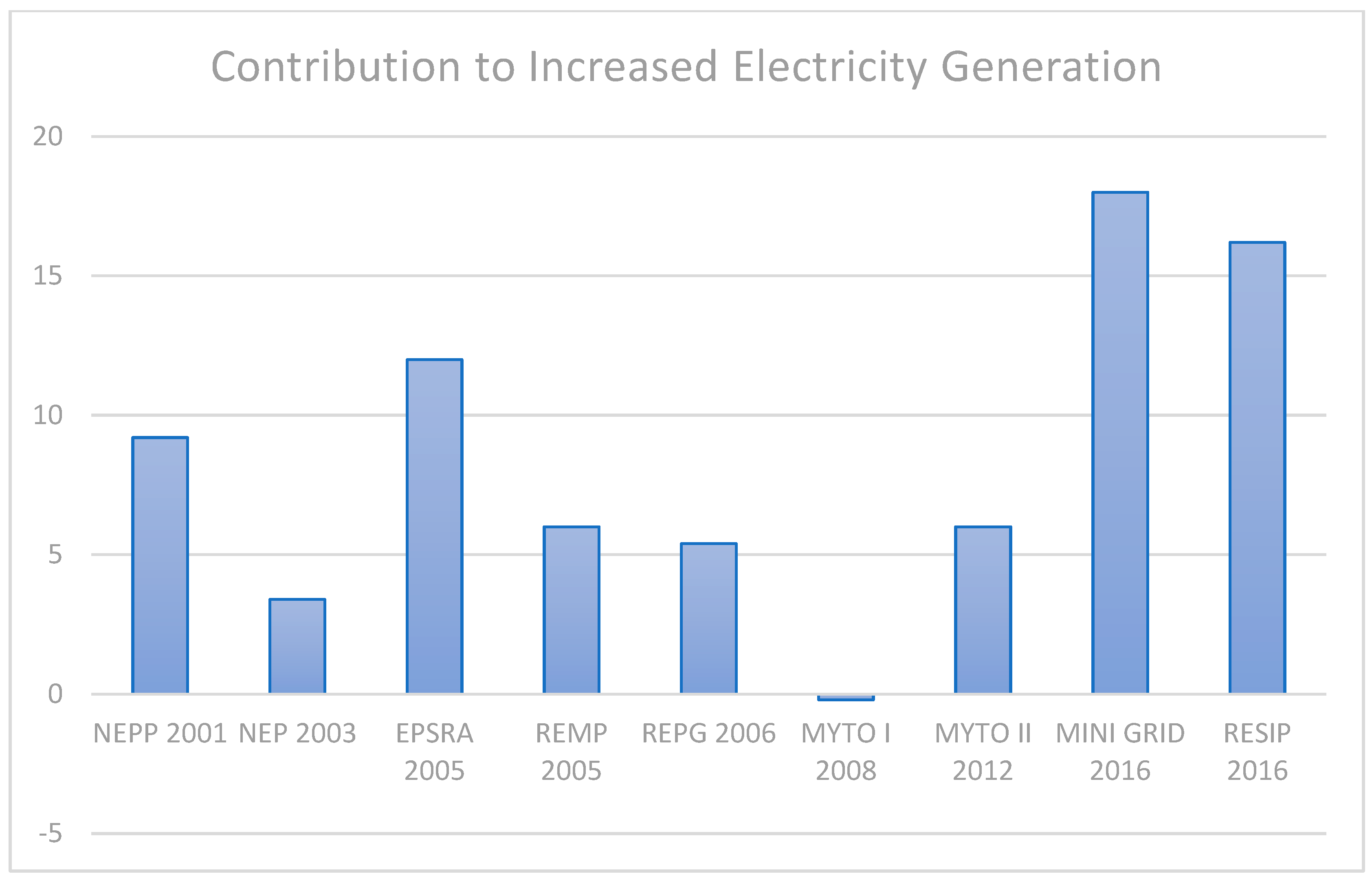 Electronics 12 02807 g004