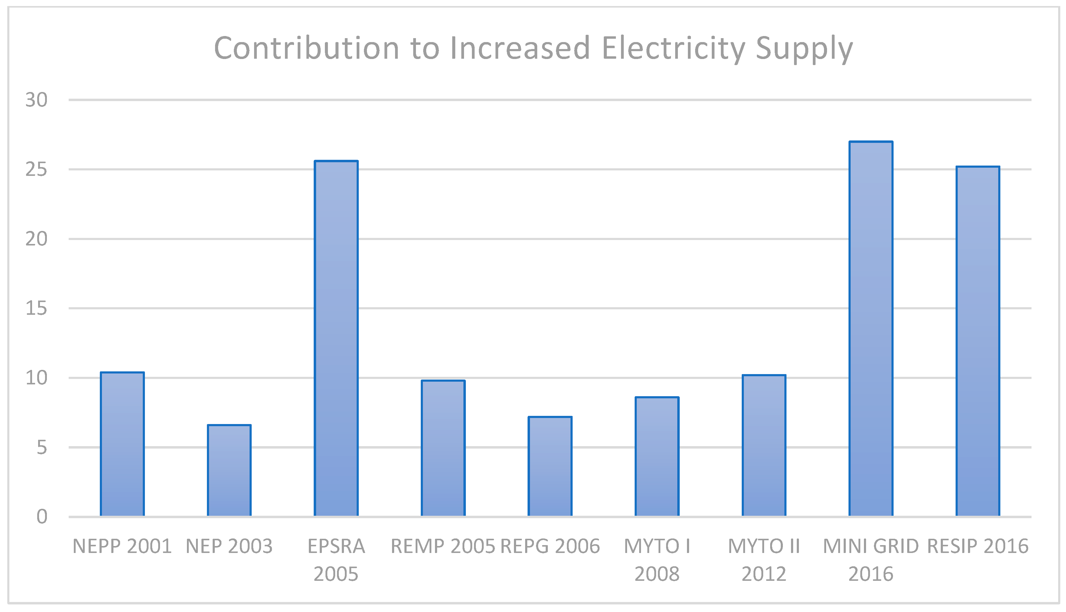 Electronics 12 02807 g005