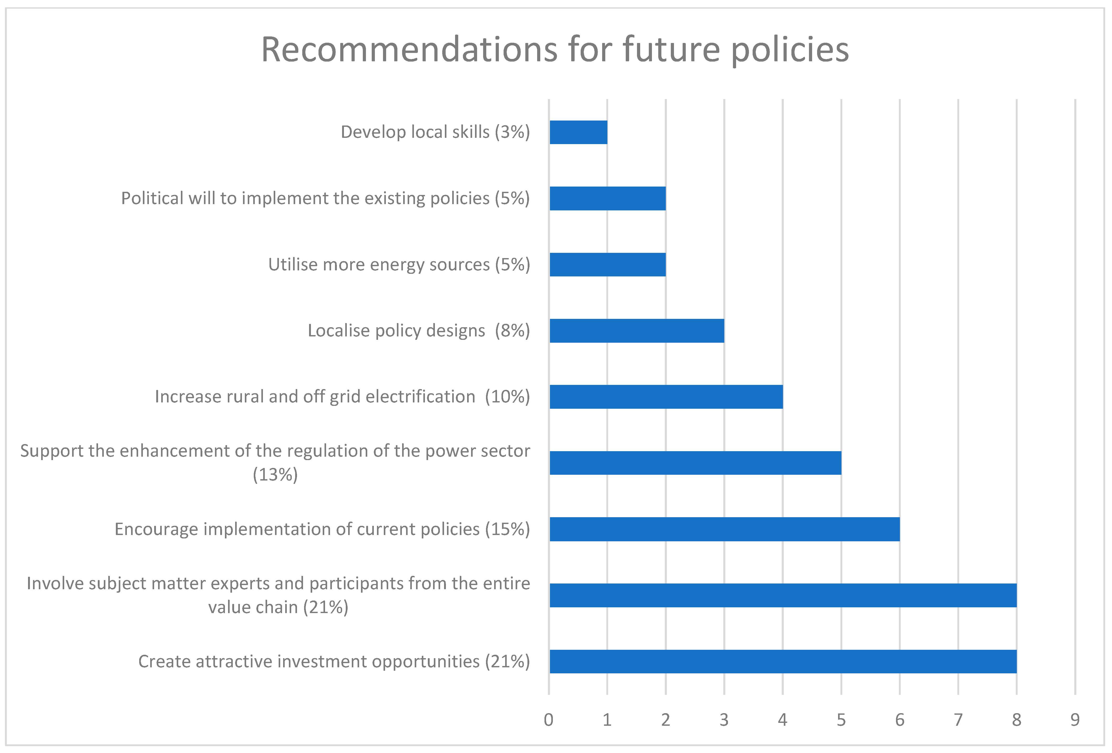 Electronics 12 02807 g008
