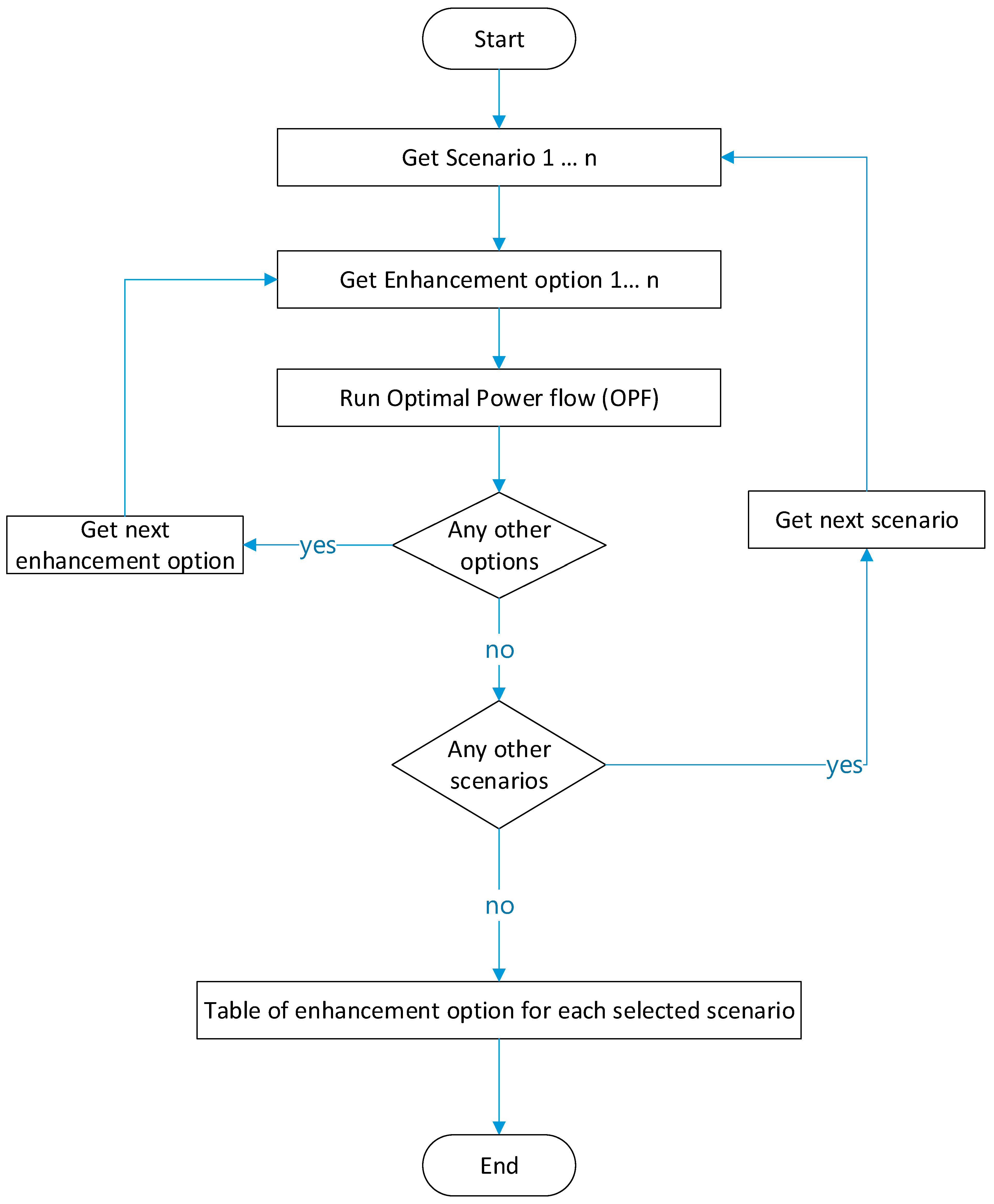 Electronics 12 02807 g010