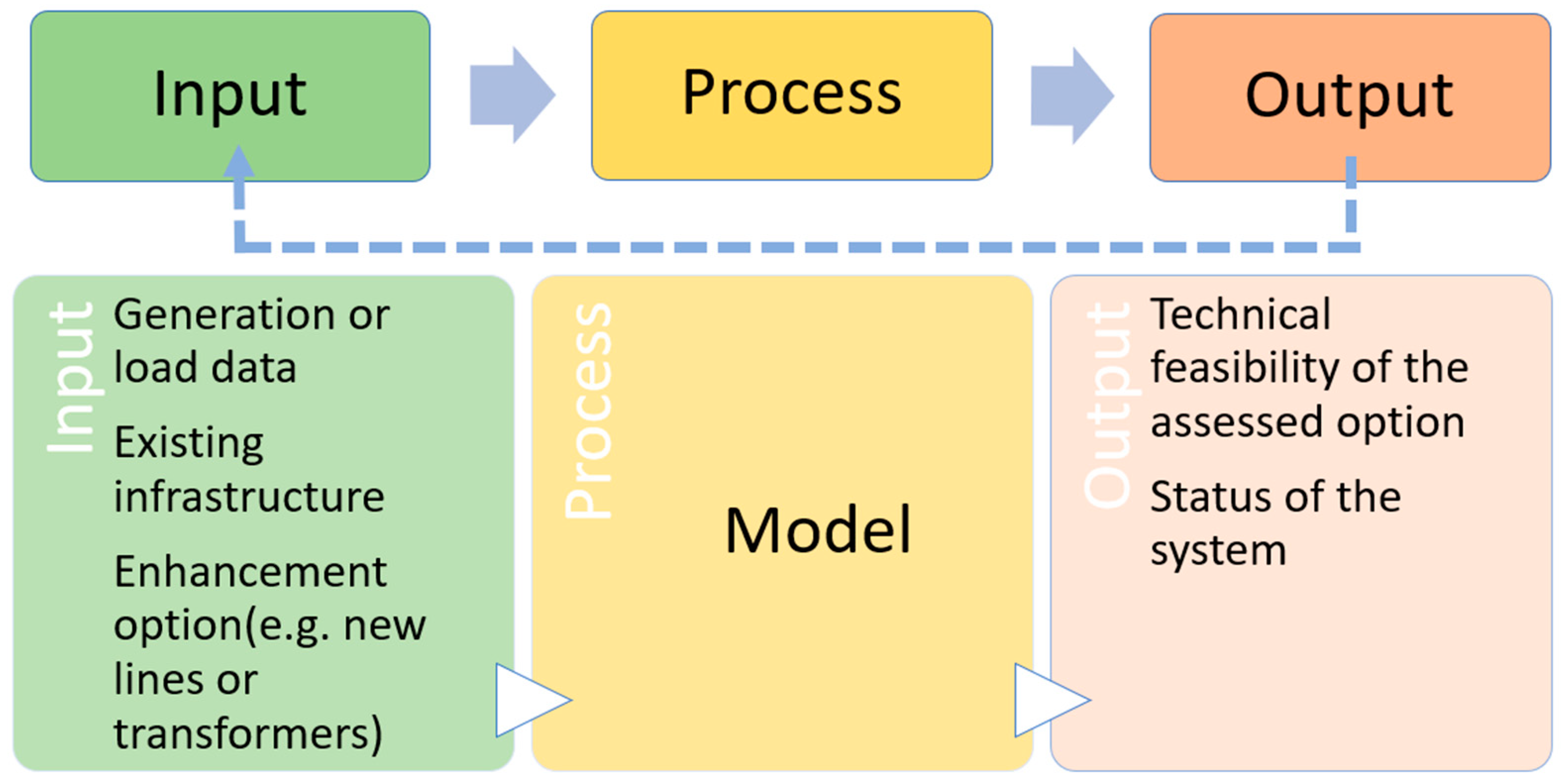 Electronics 12 02807 g011