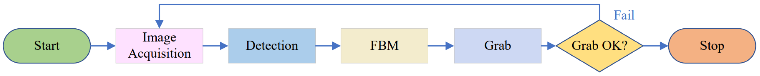 Electronics 12 02810 g001