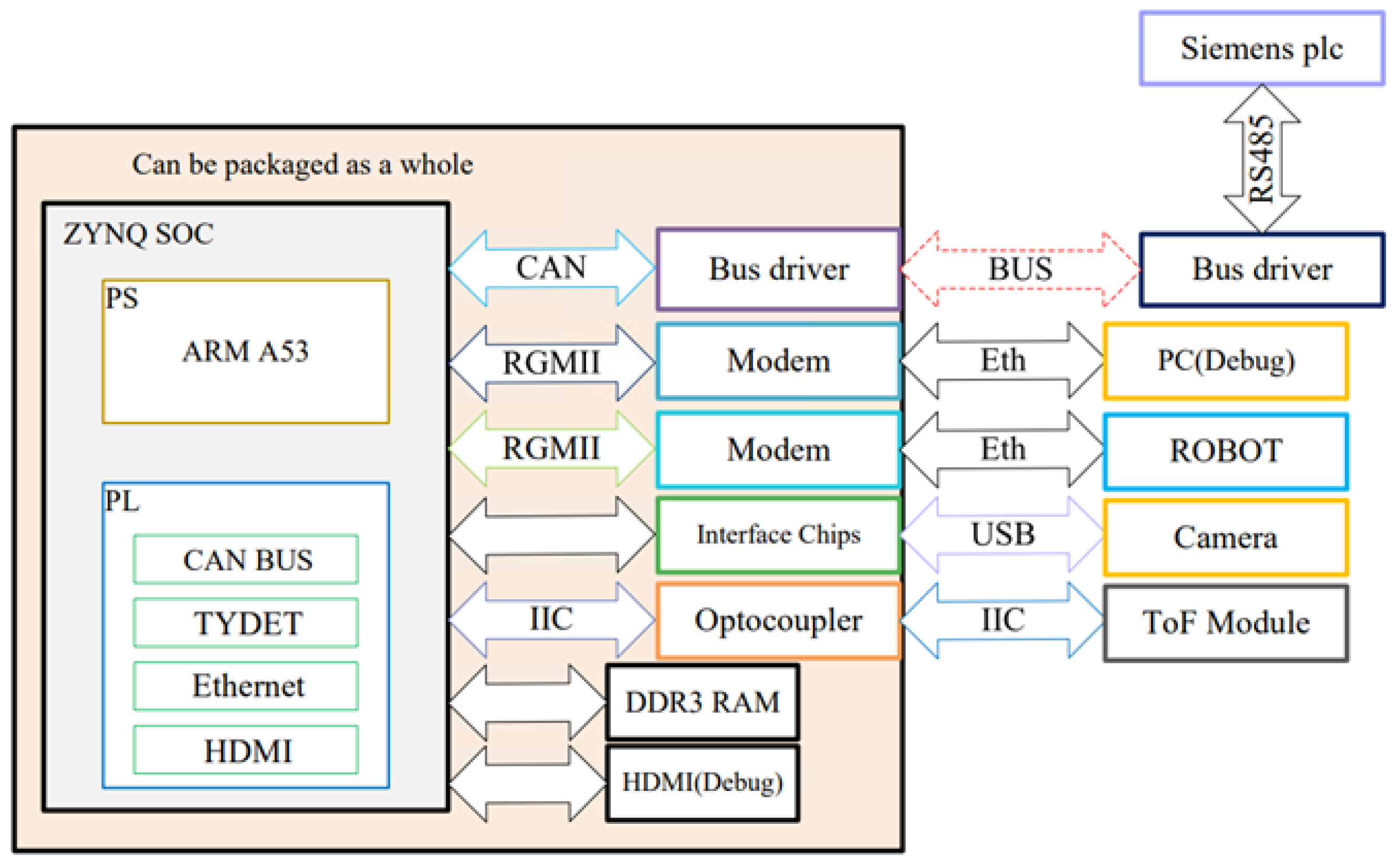 Electronics 12 02810 g002