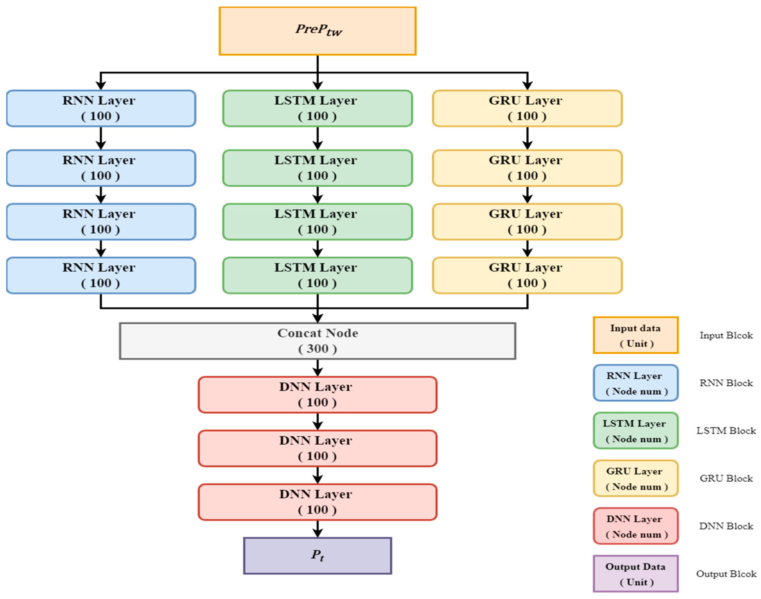 Electronics 12 02811 g004 Electronics 12 02811 g004