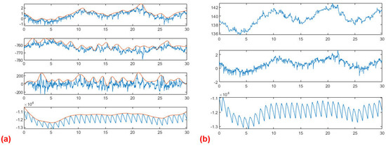 Electronics 12 02813 g0a1