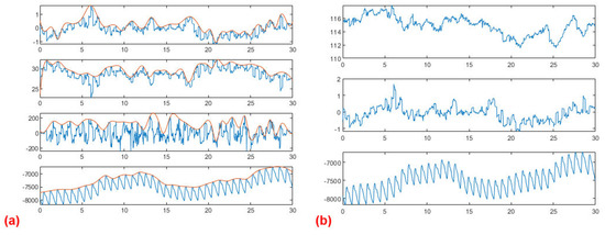 Electronics 12 02813 g0a11