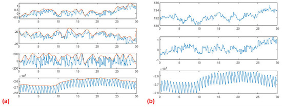 Electronics 12 02813 g0a12