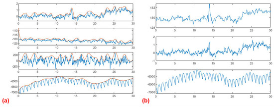 Electronics 12 02813 g0a3