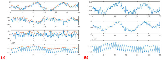 Electronics 12 02813 g0a5