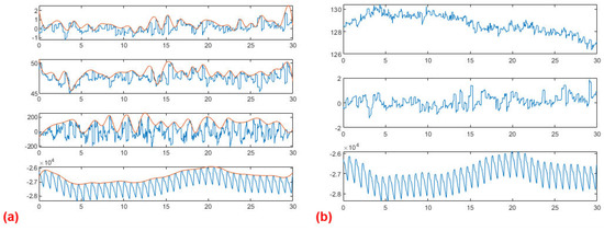 Electronics 12 02813 g0a6