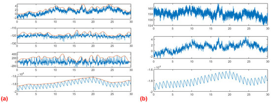 Electronics 12 02813 g0a7