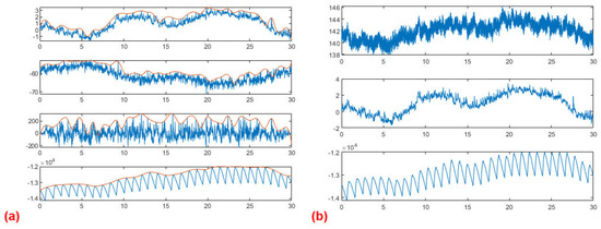 Electronics 12 02813 g0a8