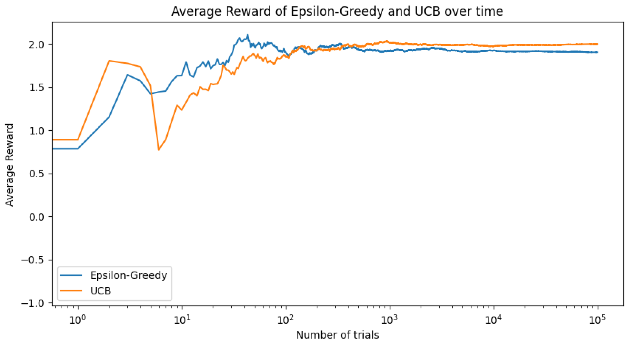 Electronics 12 02814 g003