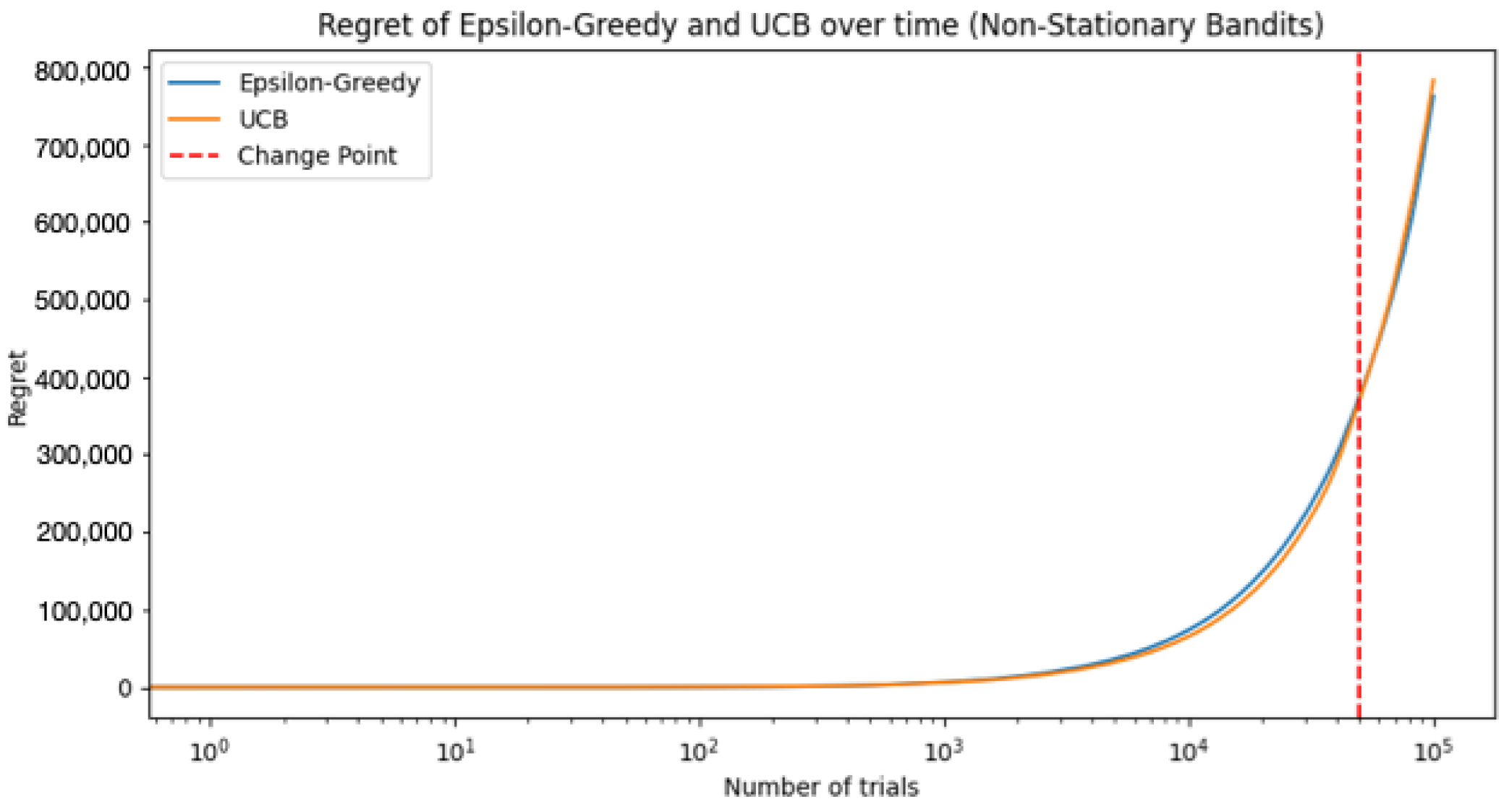 Electronics 12 02814 g007